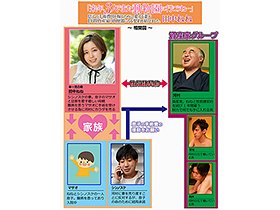 「来年、3 人でまた動物園に行こうね…」息子の手術費用を稼ぐために、愛する妻が 1 年間資産家の肉便器になる契約を結びました。田中ねね サンプル動画サムネイル